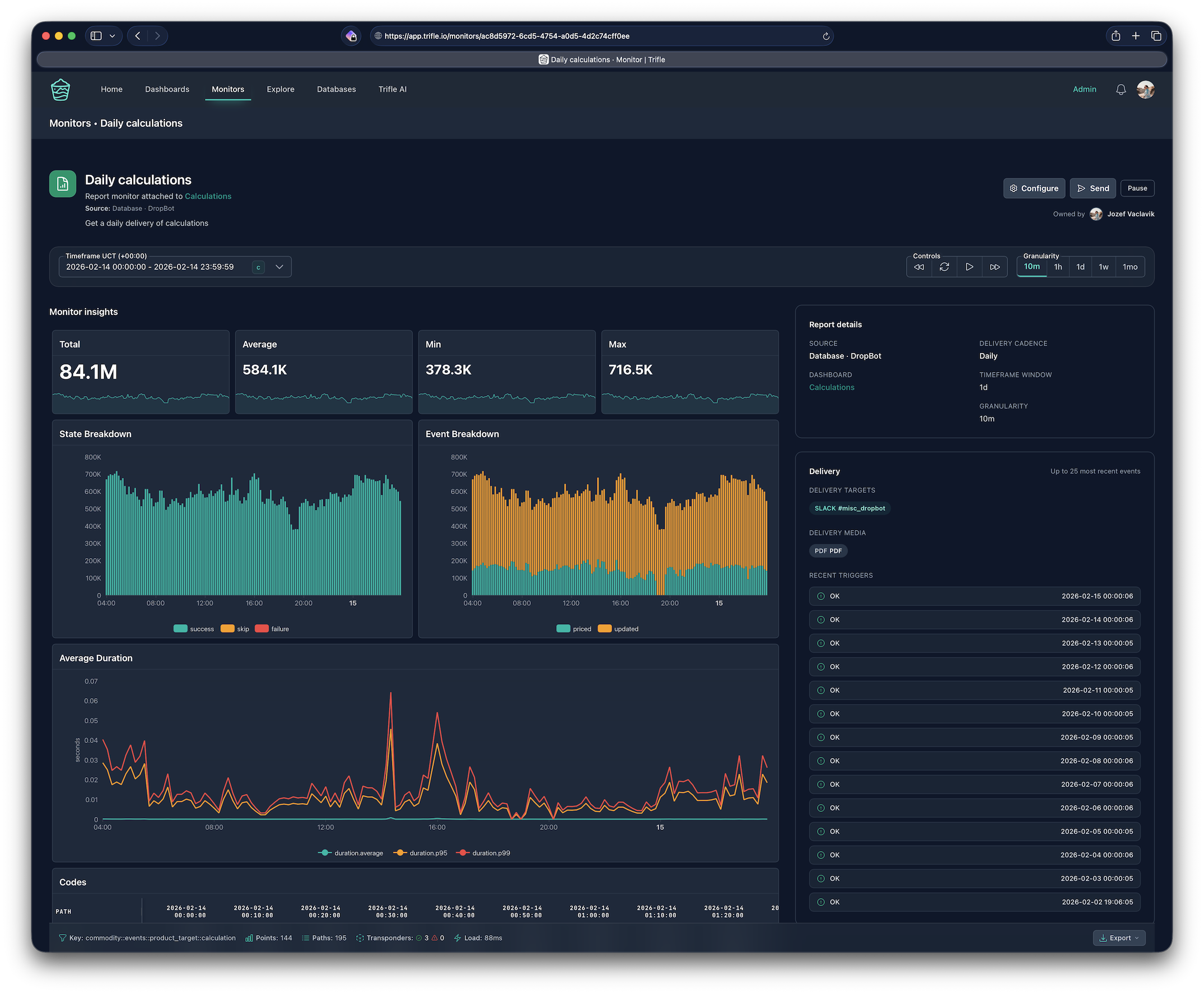 Trifle App daily digest report with charts and delivery details